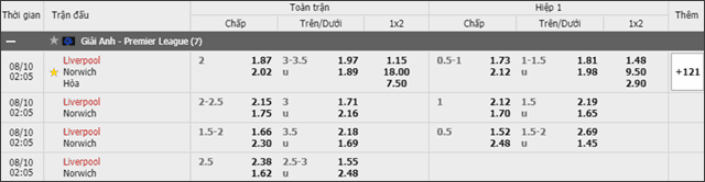 Soi keo chau A, keo chap Liverpool vs Norwich 10/8/2019