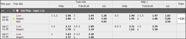 soi keo chau a, keo chap lyon vs angers 17/8/2019