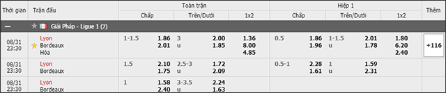 Soi keo chau A, keo chap Lyon vs Bordeaux 31/8/2019