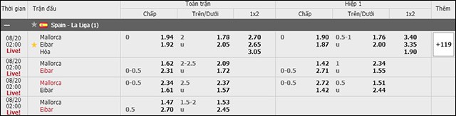 soi keo chau a, keo chap mallorca vs eibar 18/8/2019