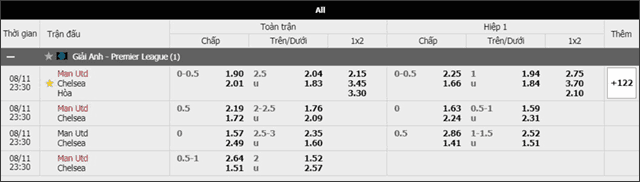 Soi keo chau A, keo chap Man Utd vs Chelsea 11/8/2019