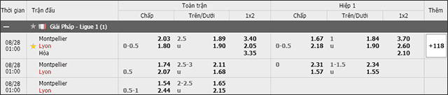 Soi keo chau A, keo chap Montpellier vs Lyon 28/8/2019