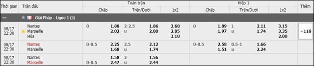 soi keo chau a, keo chap nantes vs marseille 17/8/2019
