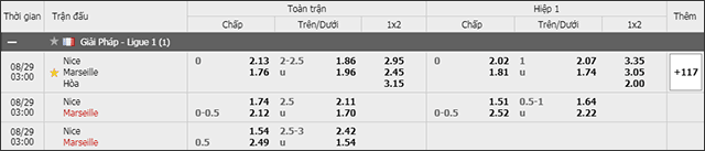 Soi keo chau A, keo chap Nice vs Marseille 29/8/2019