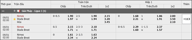Soi keo chau A, keo chap Nimes vs Brest 01/9/2019