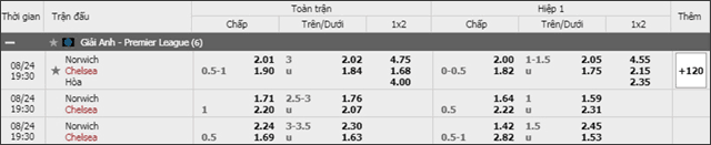 Soi keo chau A, keo chap Norwich vs Chelsea 24/8/2019