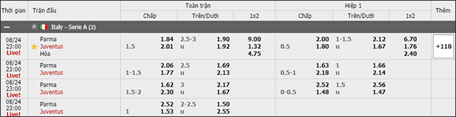 Soi keo chau A, keo chap Parma vs Juventus 24/8/2019