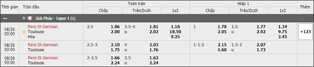 Soi keo chau A, keo chap PSG vs Toulouse 26/8/2019