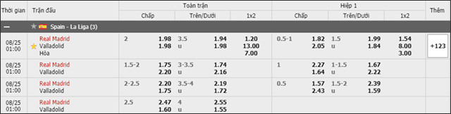 Soi keo chau A, keo chap Real Madrid vs Valladolid 25/8/2019