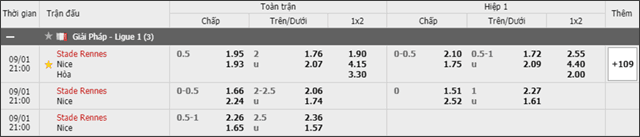 Soi keo chau A, keo chap Rennes vs Nice 01/9/2019