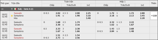 Soi keo chau A, keo chap Sassuolo vs Sampdoria 02/9/2019