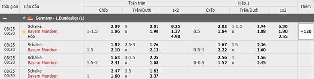 Soi keo chau A, keo chap Schalke vs Bayern Munich 24/8/2019