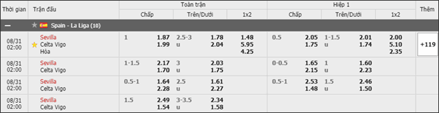 Soi keo chau A, keo chap Sevilla vs Celta Vigo 31/8/2019
