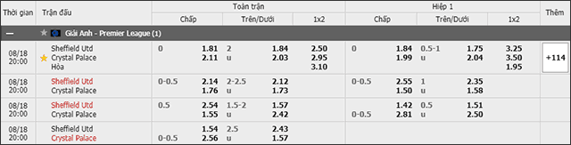 Soi keo chau A, keo chap Sheffield vs Crystal Palace 18/8/2019