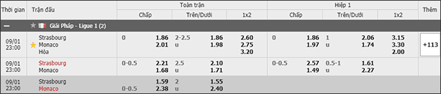 Soi keo chau A, keo chap Strasbourg vs Monaco 01/9/2019