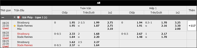 Soi keo chau A, keo chap Strasbourg vs Rennes 25/8/2019