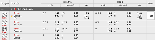Soi keo chau A, keo chap Torino vs Sassuolo 26/8/2019
