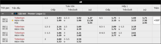Soi keo chau A, keo chap Tottenham vs Aston Villa 10/8/2019