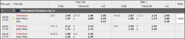 soi keo chau a, keo chap tottenham vs inter milan 04/8/2019