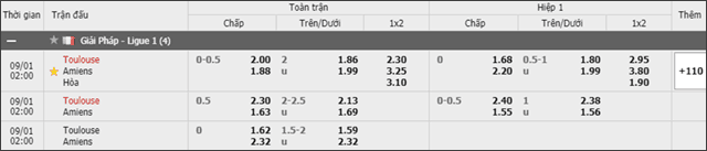 Soi keo chau A, keo chap Toulouse vs Amiens 01/9/2019