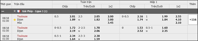 soi keo chau a, keo chap toulouse vs dijon 18/8/2019