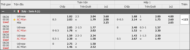 Soi keo chau A, keo chap Udinese vs AC Milan 25/8/2019