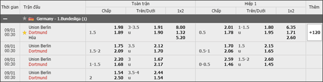 Soi keo chau A, keo chap Union Berlin vs Dortmund 31/8/2019