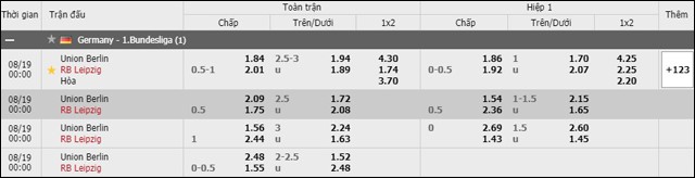 soi keo chau a, keo chap union berlin vs leipzig 18/8/2019