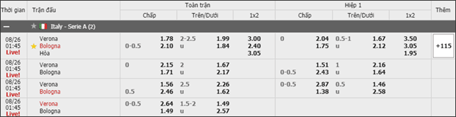 Soi keo chau A, keo chap Verona vs Bologna 26/8/2019