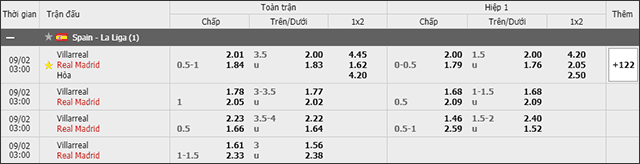 Soi keo chau A, keo chap Villarreal vs Real Madrid 02/9/2019