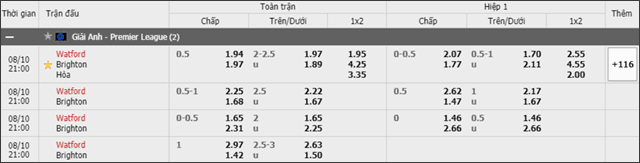 Soi keo chau A, keo chap Watford vs Brighton 10/8/2019