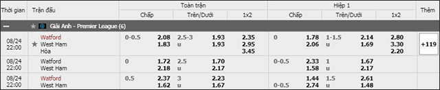 Soi keo chau A, keo chap Watford vs West Ham 24/8/2019