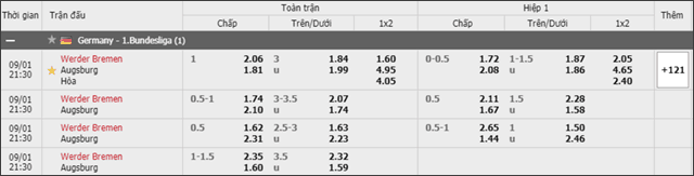 Soi keo chau A, keo chap Union Werder Bremen vs Augsburg 01/9/2019