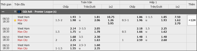 Soi keo chau A, keo chap West Ham vs Man City 10/8/2019