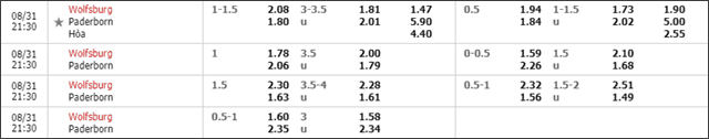 Soi keo chau A, keo chap Wolfsburg vs Paderborn 31/8/2019
