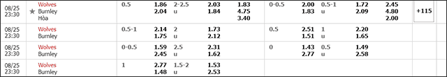 Soi keo chau A, keo chap Wolves vs Burnley 25/8/2019