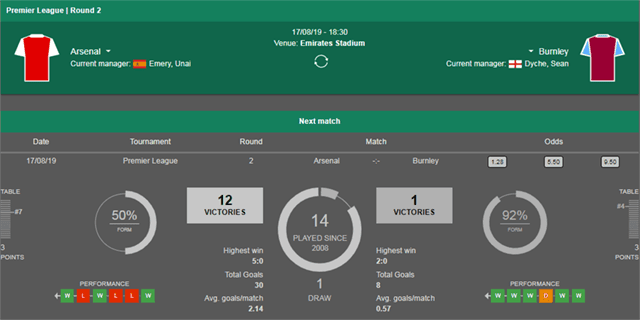 Soi keo Chau Au tran Arsenal vs Burnley ngay 17/8/2019