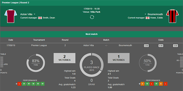 Soi keo Chau Au tran Aston Villa vs Bournemouth ngay 17/8/2019