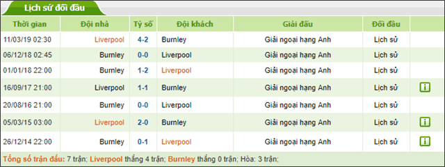 Soi keo Chau Au tran Burnley vs Liverpool ngay 31/8/2019