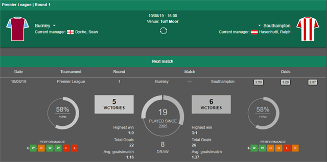 Soi keo Chau Au tran Burnley vs Southampton ngay 10/8/2019