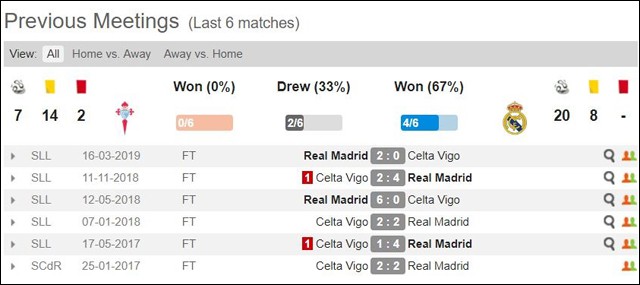 soi keo chau au tran celta vigo vs real madrid ngay 17/8/2019