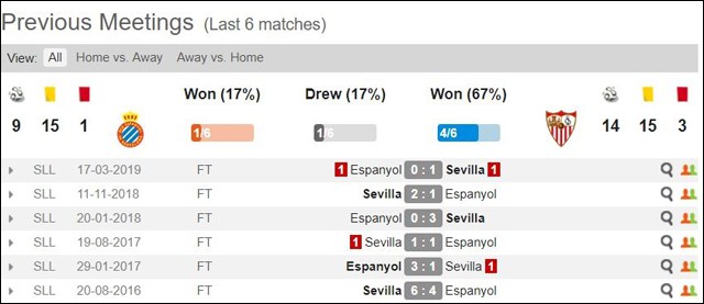 soi keo chau au tran espanyol vs sevilla ngay 19/8/2019