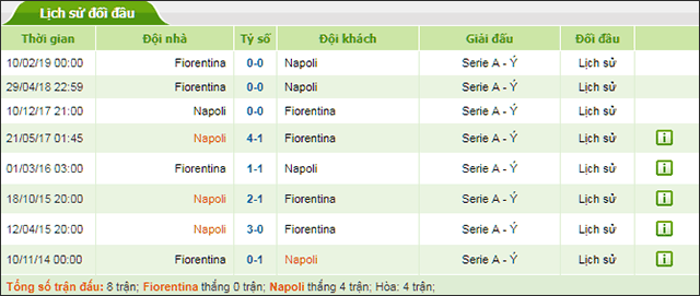 Soi keo Chau Au tran Fiorentina vs Napoli ngay 25/8/2019