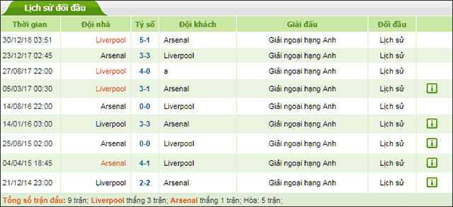 Soi keo Chau Au tran Liverpool vs Arsenal ngay 24/8/2019