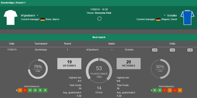 soi keo chau au tran monchengladbach vs schalke ngay 17/8/2019