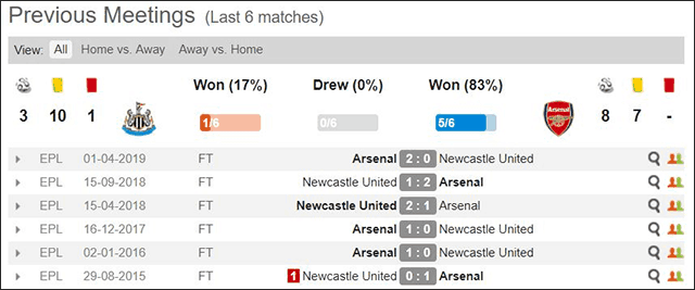 Soi keo Chau Au tran Newcastle vs Arsenal ngay 11/8/2019