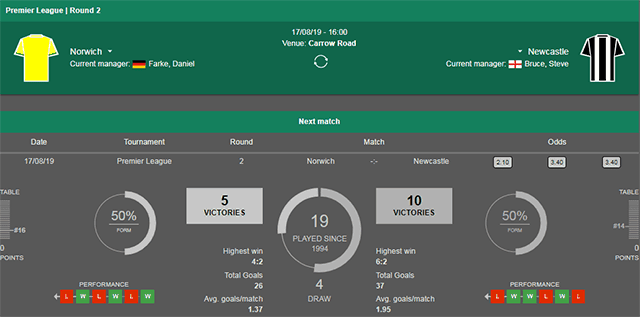 Soi keo Chau Au tran Norwich vs Newcastle ngay 17/8/2019