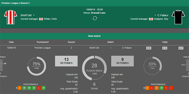 Soi keo Chau Au tran Sheffield vs Crystal Palace ngay 18/8/2019