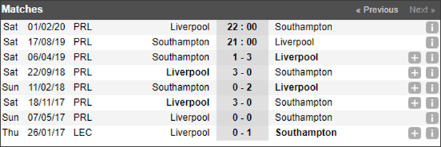 Soi keo Chau Au tran Southampton va Liverpool ngay 17/8/2019