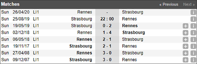 Soi keo Chau Au tran Strasbourg vs Rennes ngay 25/8/2019